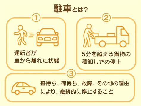 車庫停車|路上駐車（路駐）とは？駐車と停車の違いから駐車違反になるケ…